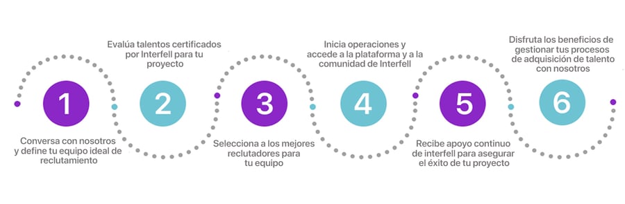 Proceso Raas Proceso Raas