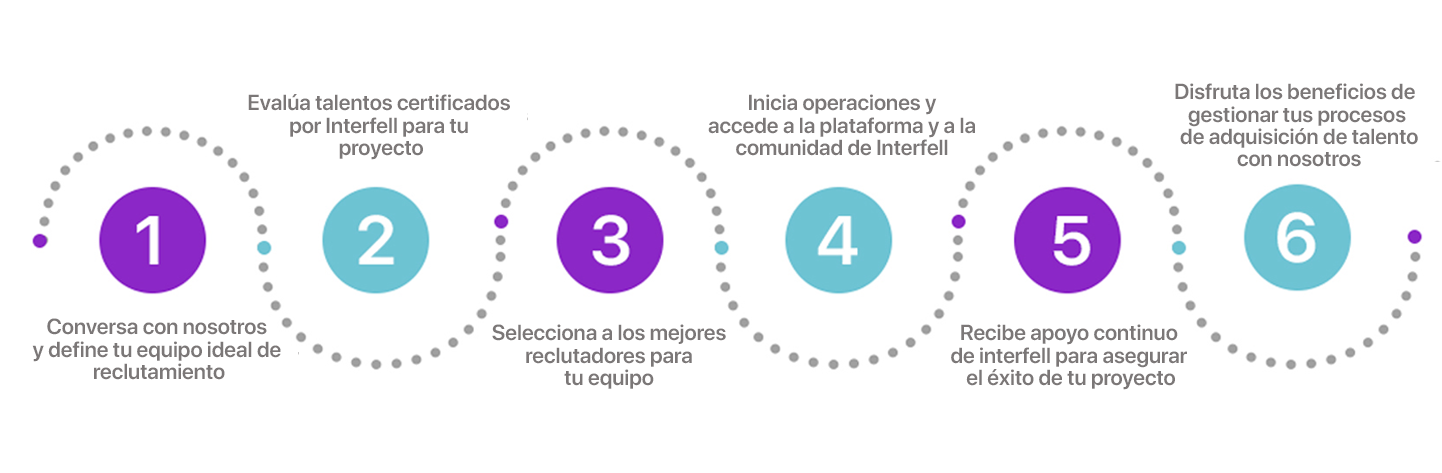 RaaS Interfell RaaS Interfell