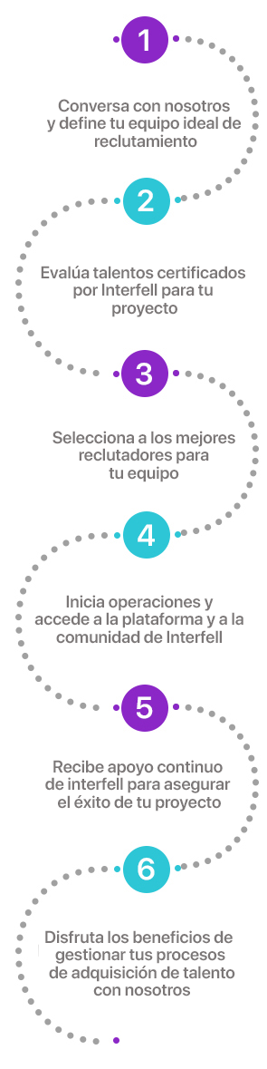 Proceso Raas mobile Proceso Raas mobile