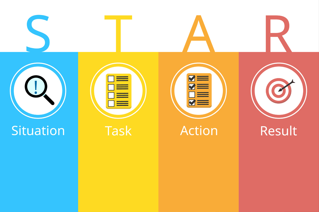 método STAR