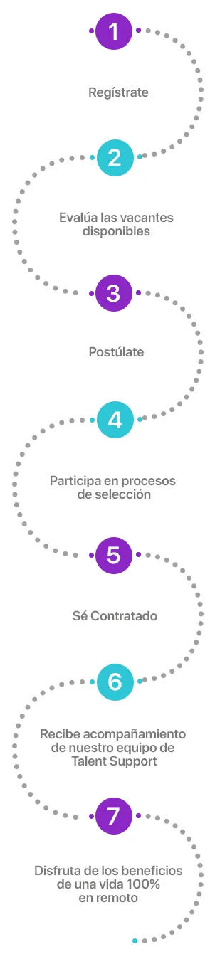 proceso registrar talento